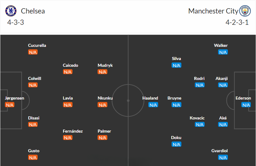 nhan-dinh-manchester-city-vs-chelsea