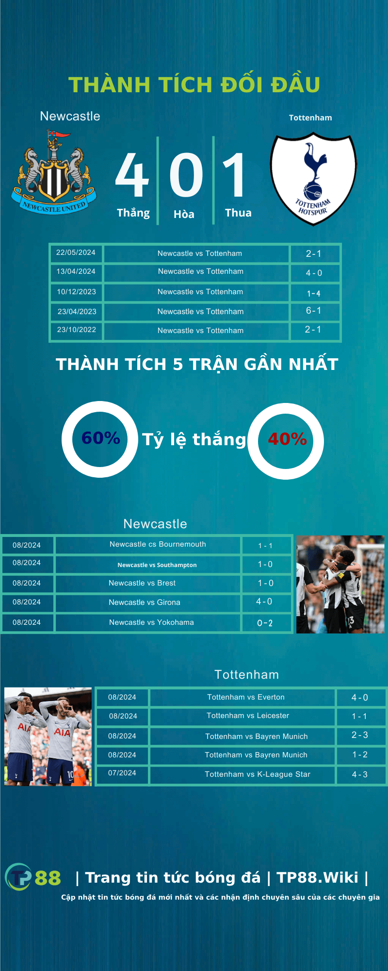 nhan-dinh-newcastle-vs-tottenham