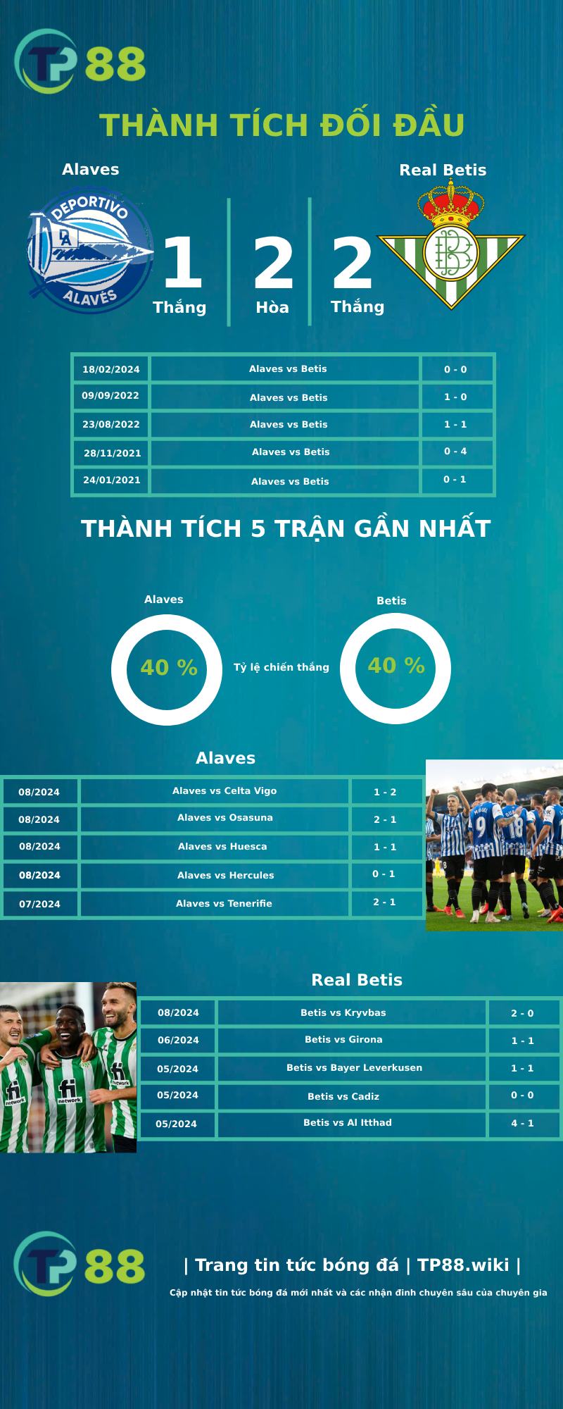 Nhận định Alaves vs Betis