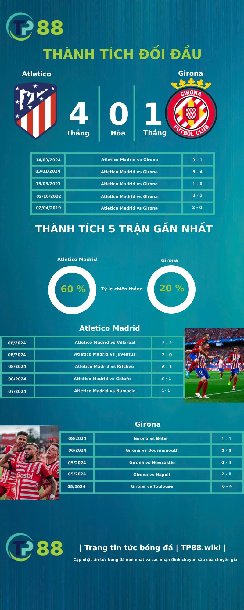 Nhận định Atletico vs Girona