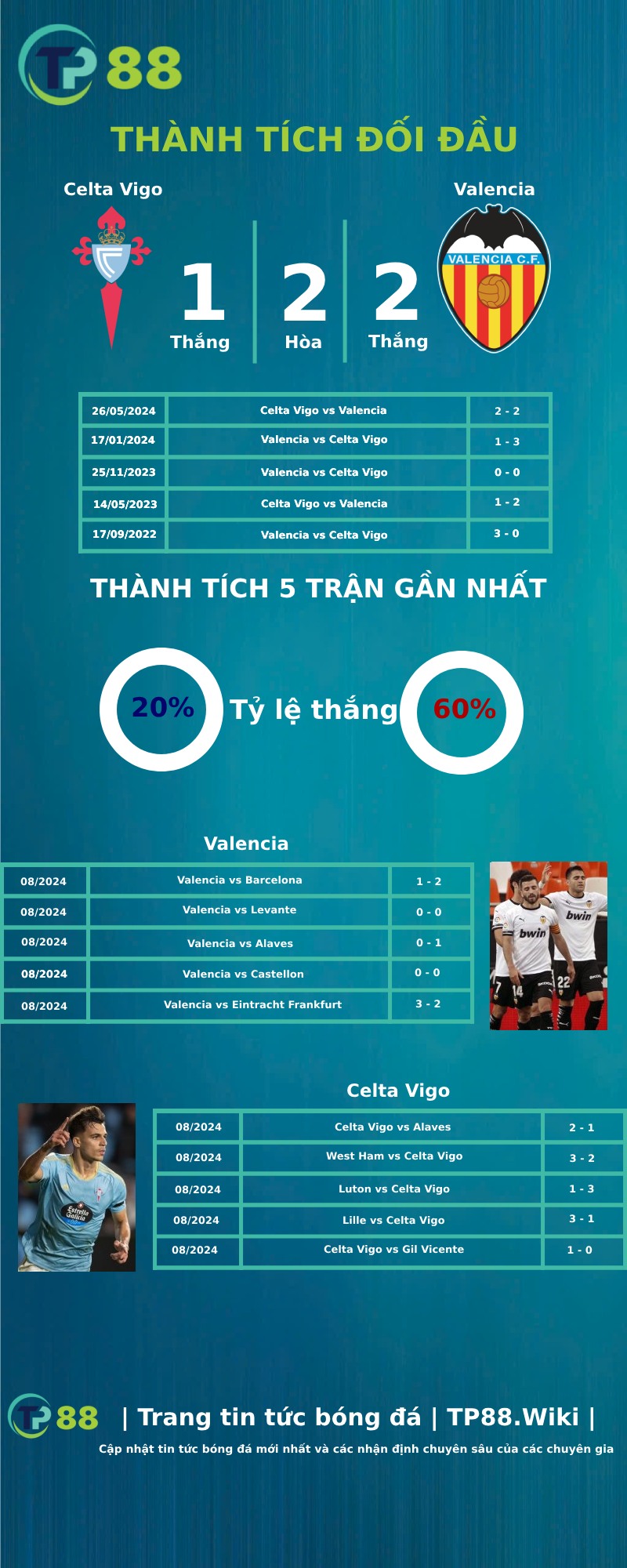 Nhận định Celta Vigo vs Valencia