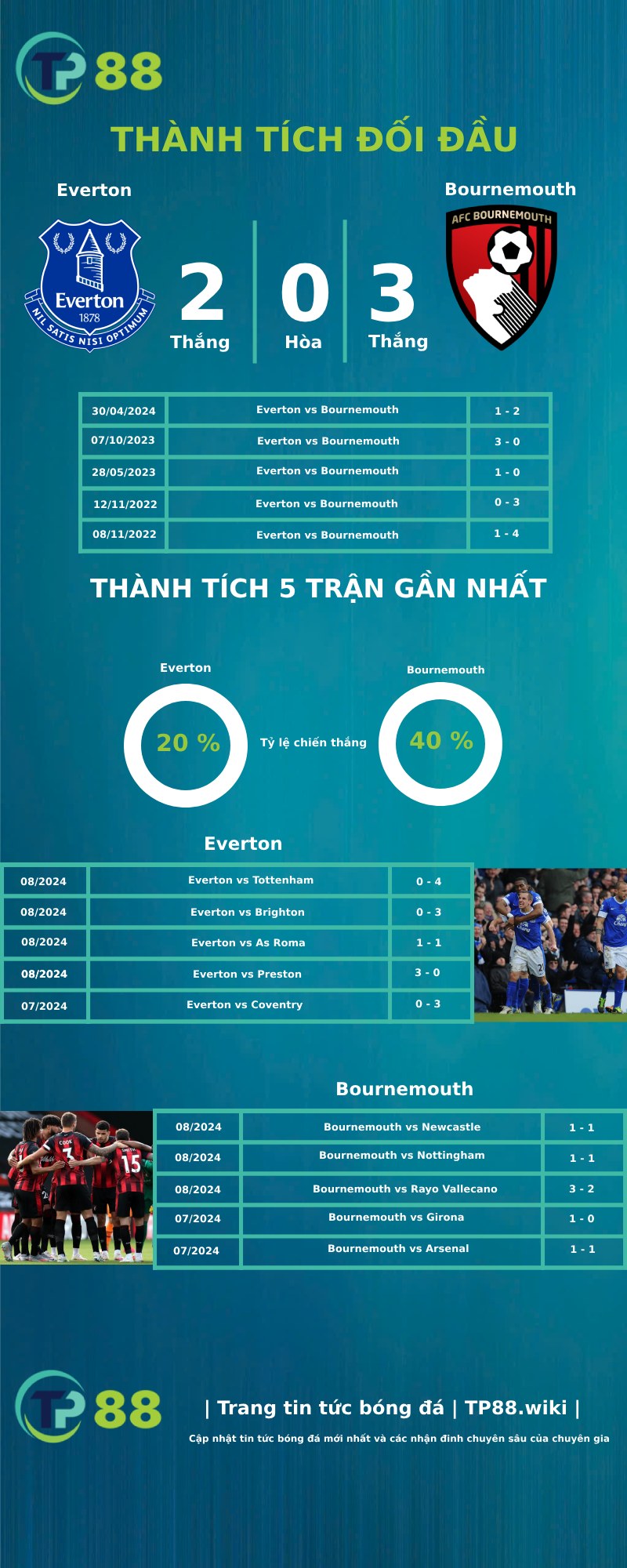 Nhận định Everton vs Bournemouth