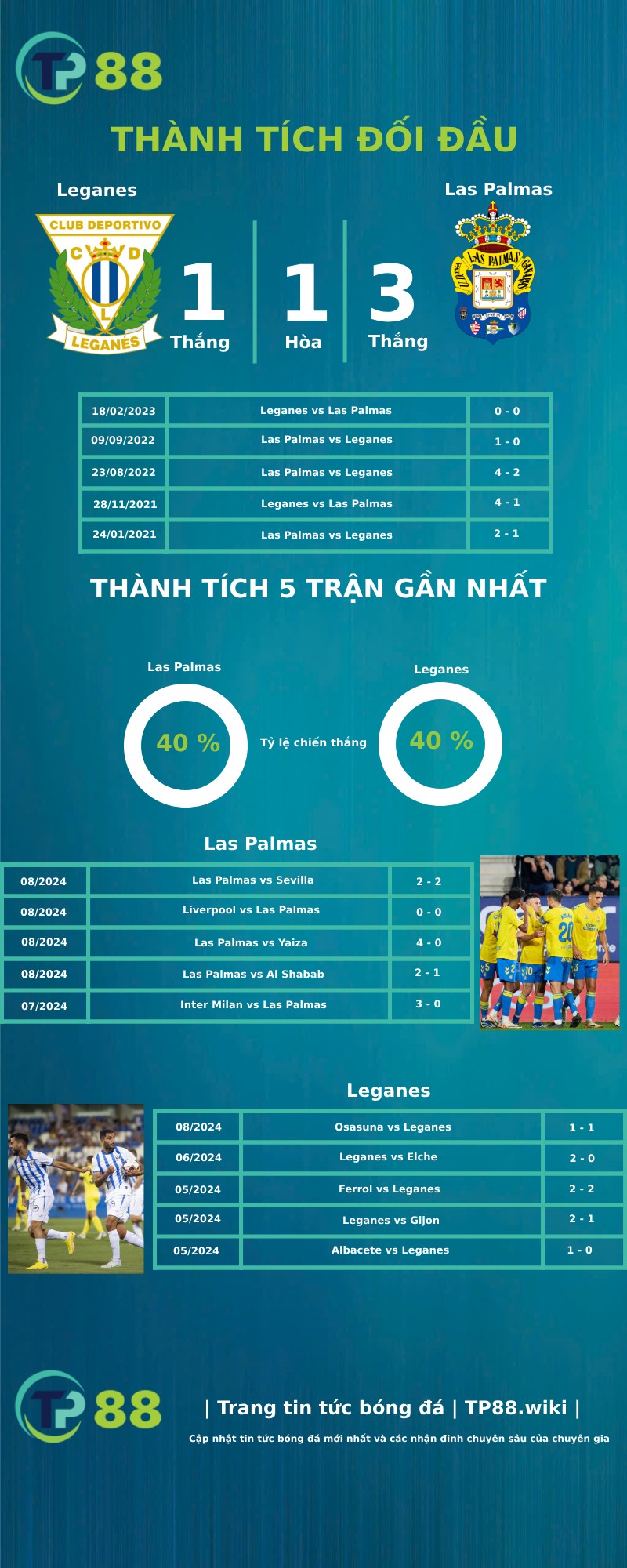 Nhận định Leganes vs Palmas