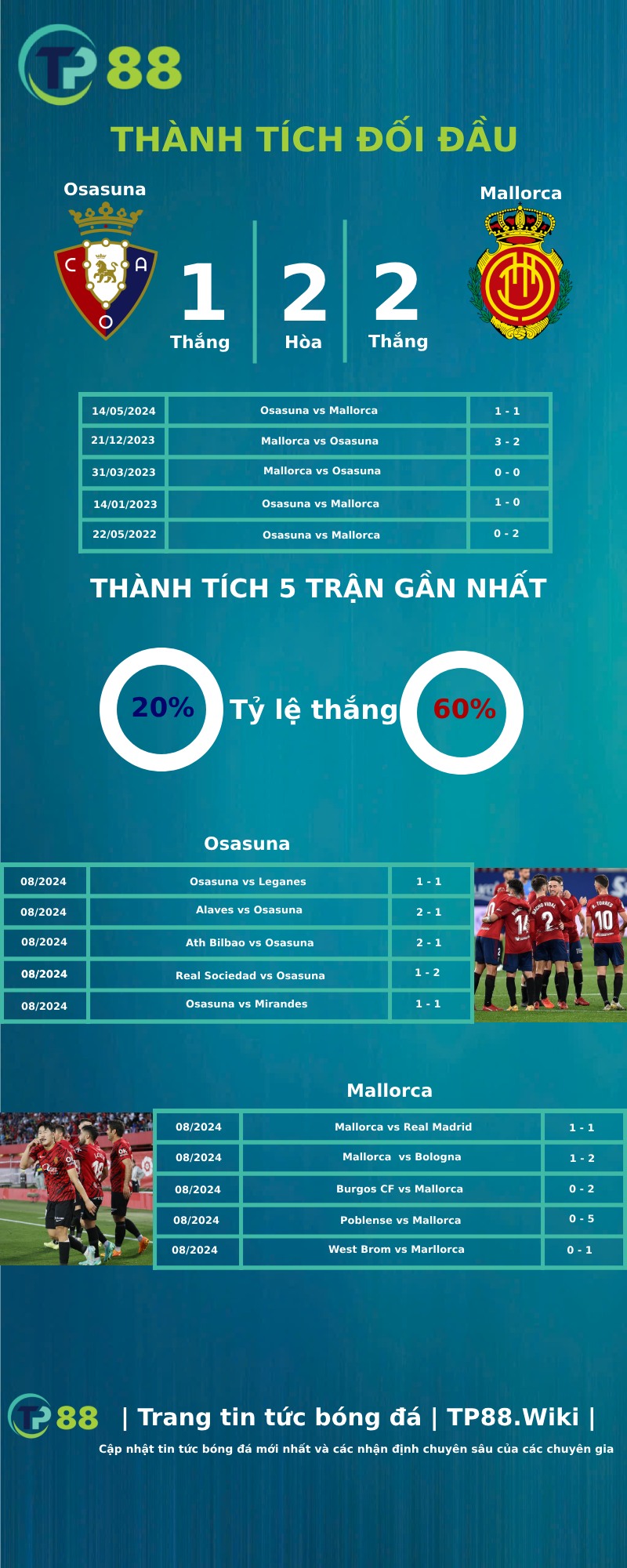 Nhận định Osasuna vs Mallorca