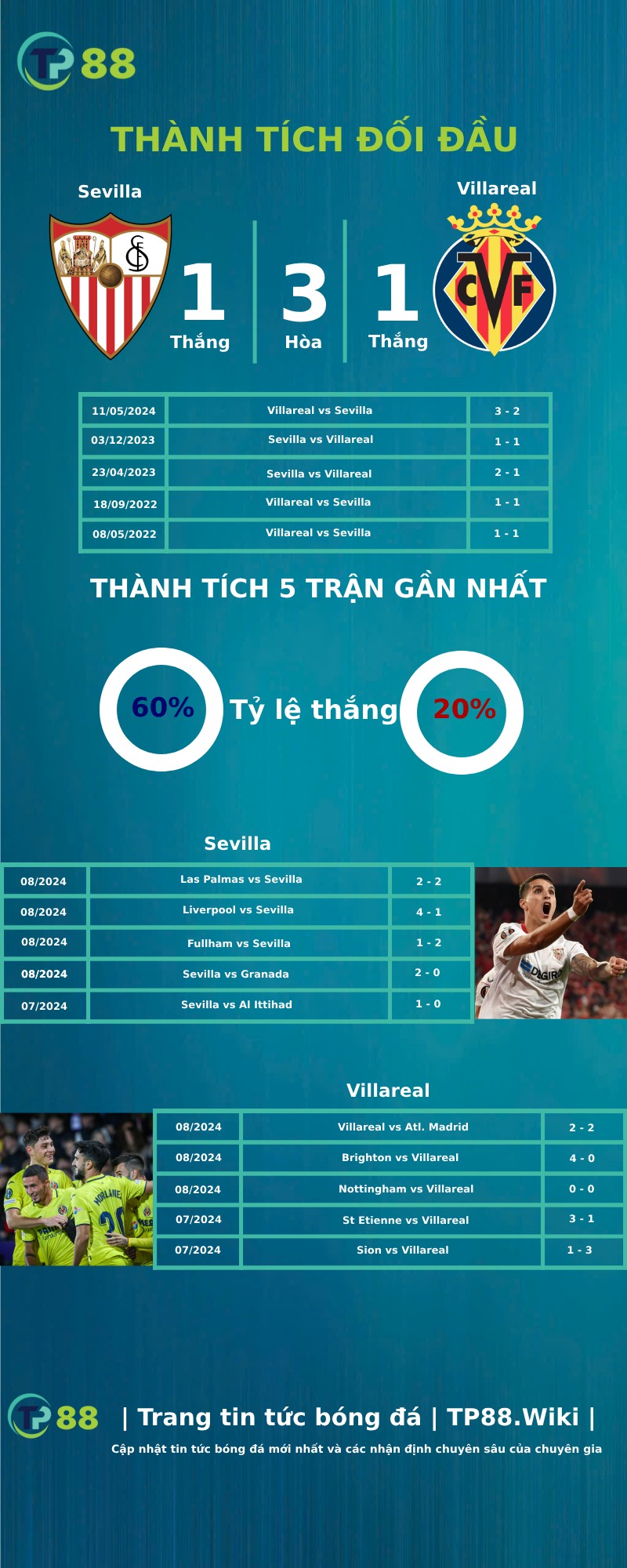 Nhận định Sevilla vs Villarreal