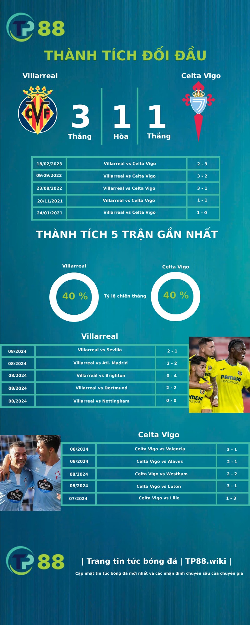 Nhận định Villarreal vs Celta Vigo