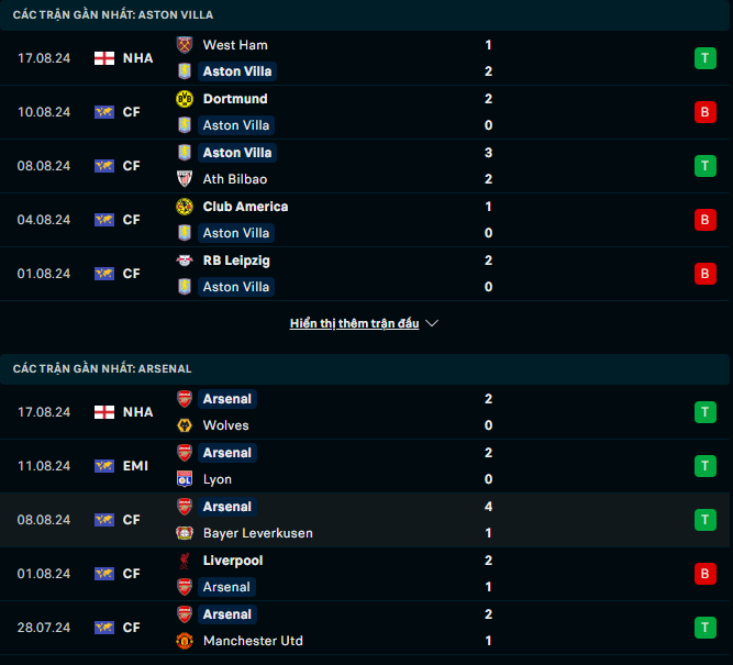 nhan-dinh-aston-villa-vs-arsenal