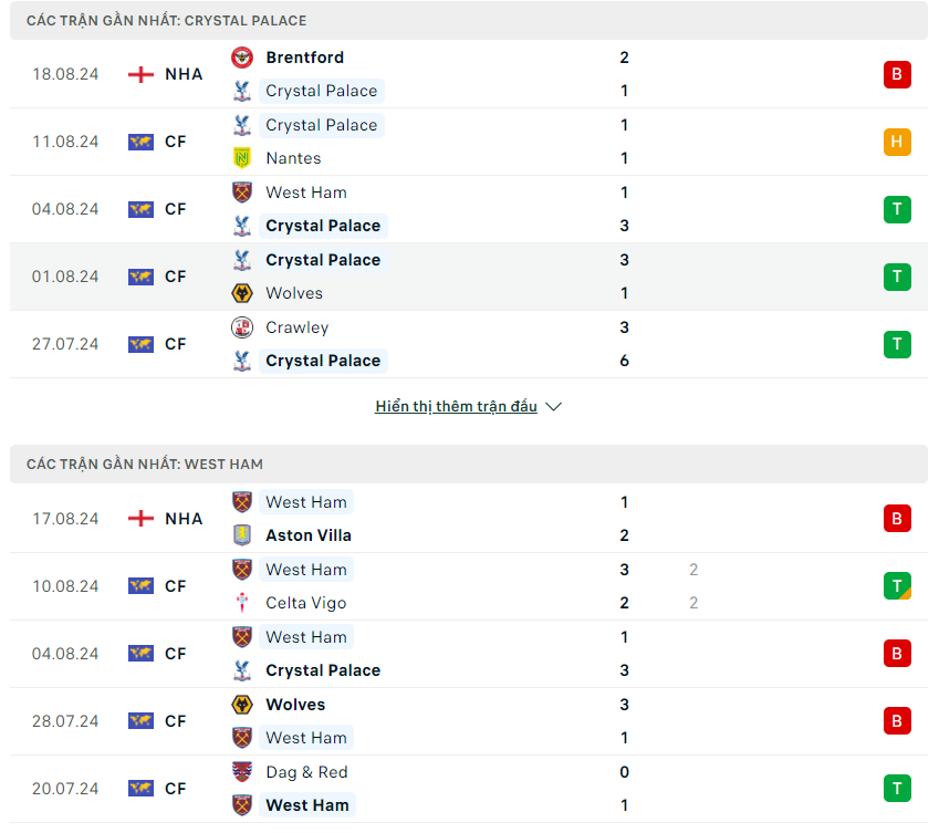 nhan-dinh-crystal-palace-vs-west-ham