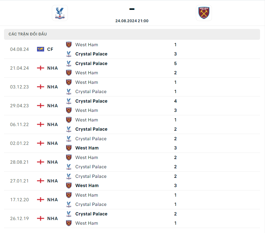 nhan-dinh-crystal-palace-vs-west-ham