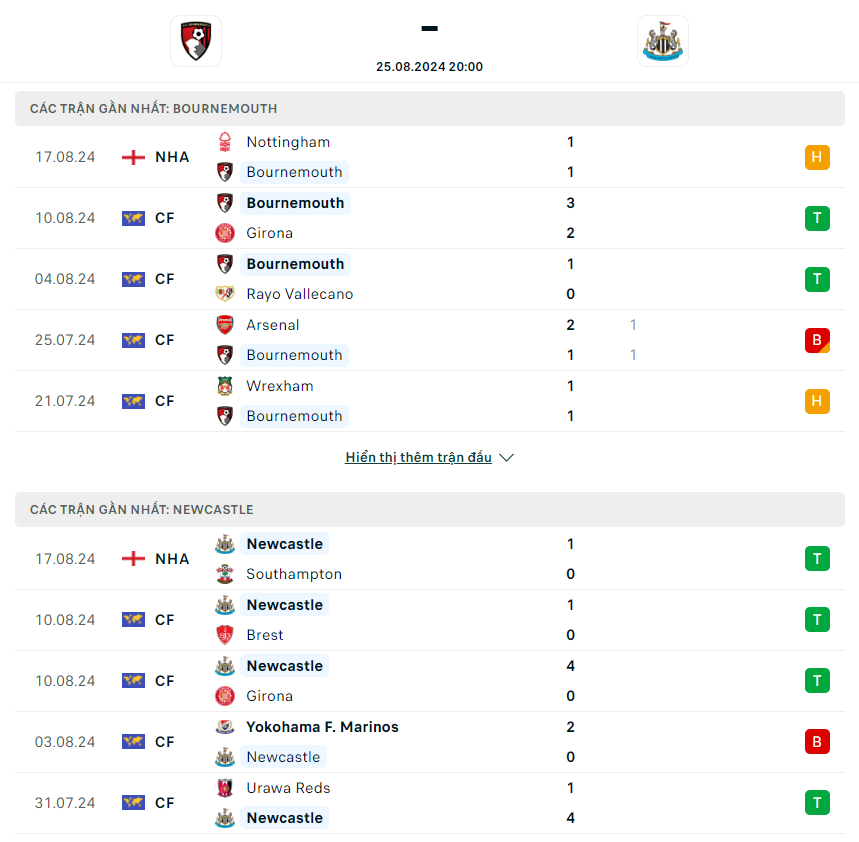 Nhận định Bournemouth vs Newcastle