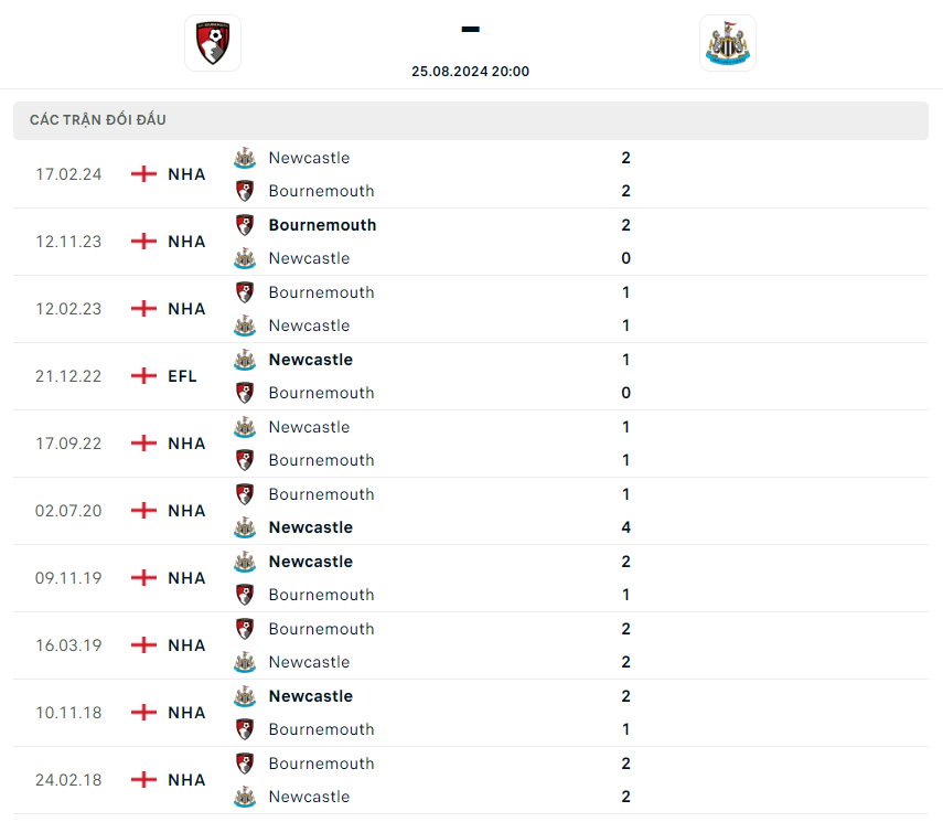 Nhận định Bournemouth vs Newcastle