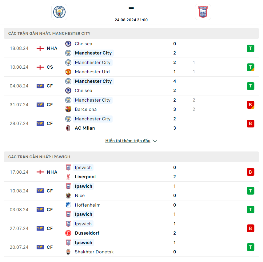 nhan-dinh-manchester-city-vs-ipswich-town