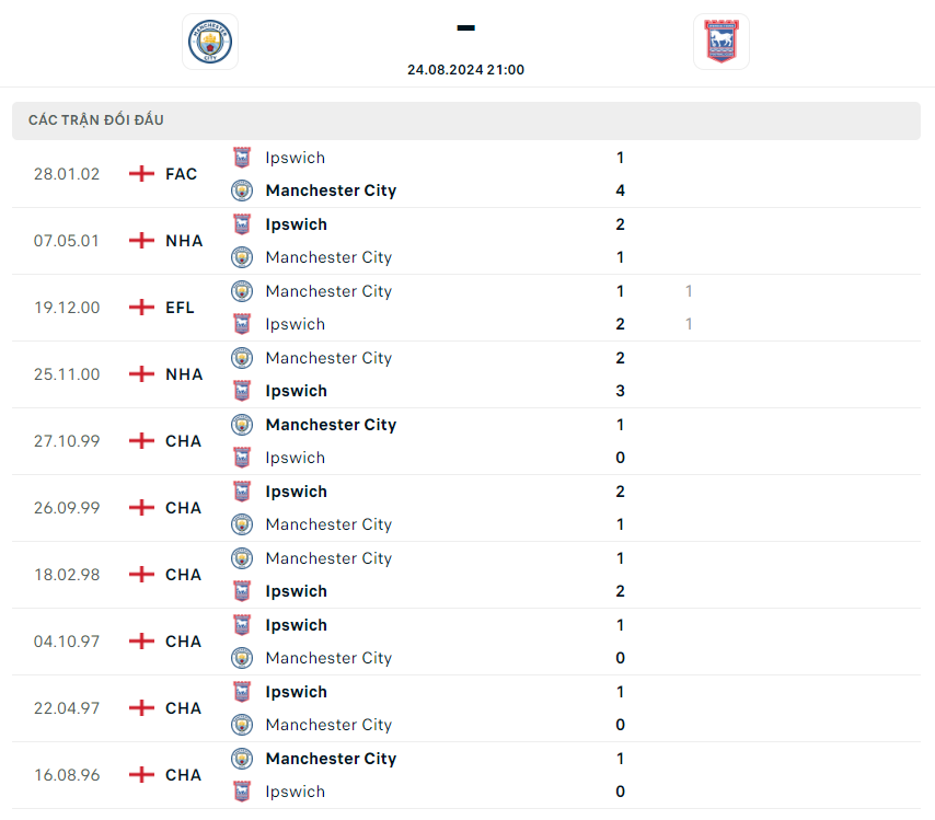 nhan-dinh-manchester-city-vs-ipswich-town