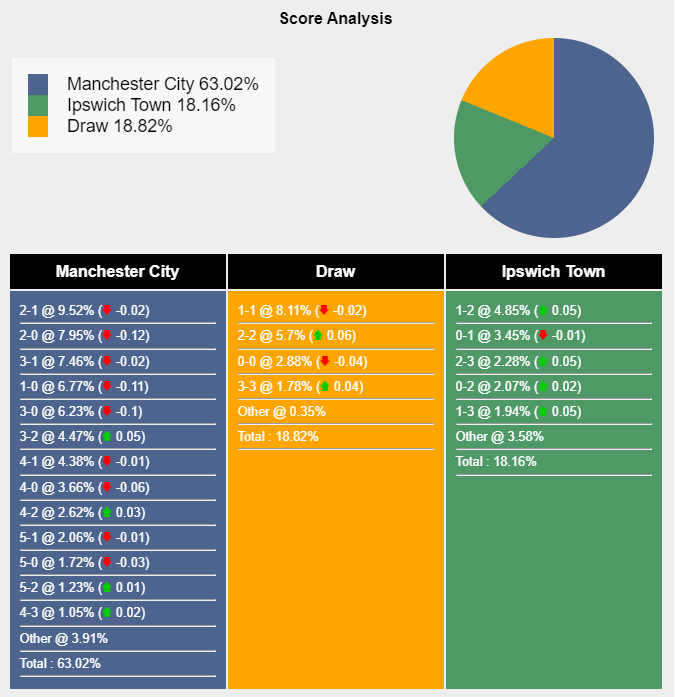 nhan-dinh-manchester-city-vs-ipswich-town