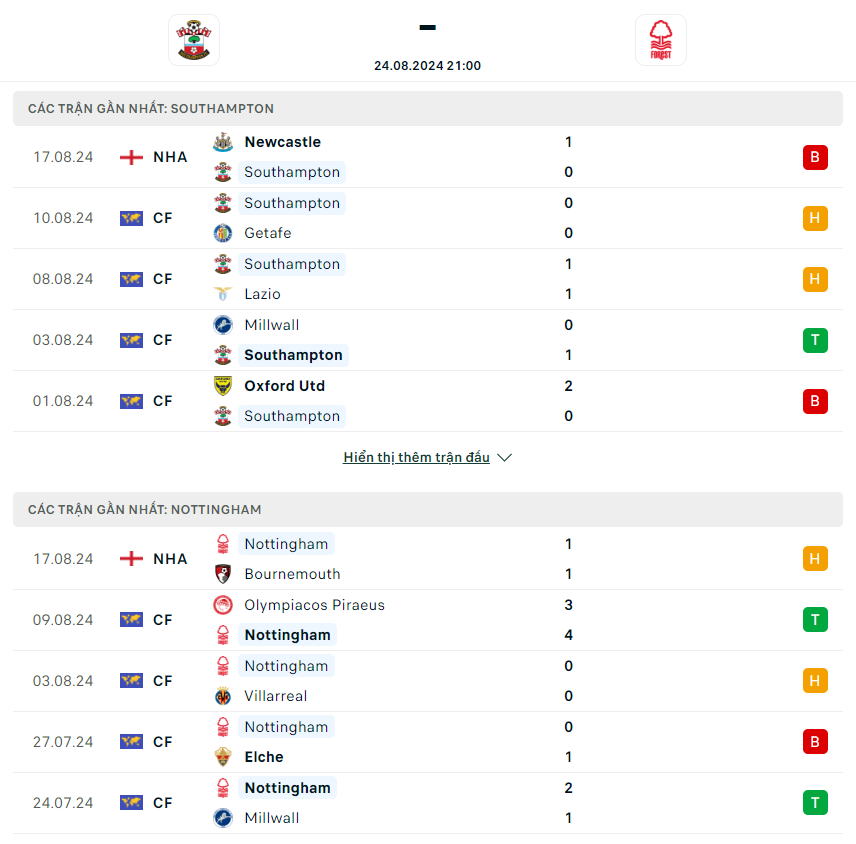 nhan-dinh-southampton-vs-nottingham-forest