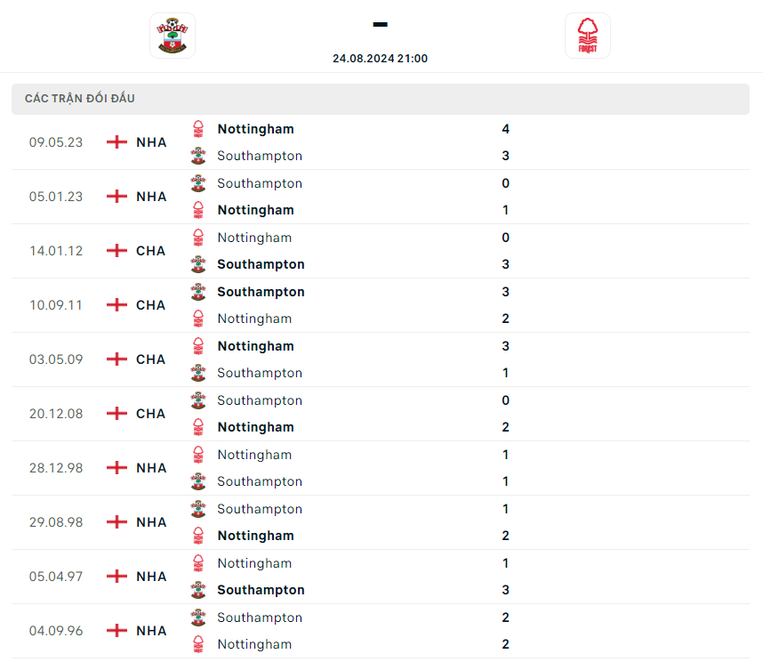 nhan-dinh-southampton-vs-nottingham-forest