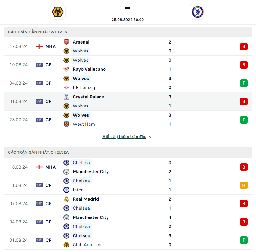 nhận định trận đấu, soi kèo kết quả Wolves vs Chelsea