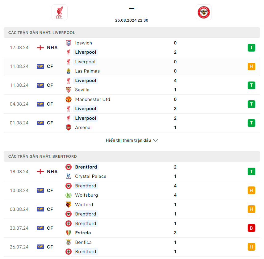 nhan-dinh-liverpool-vs-brentford