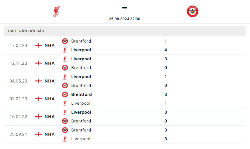 nhan-dinh-liverpool-vs-brentford