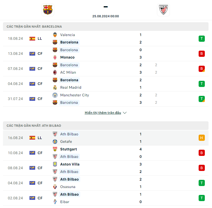 Nhận định Barcelona vs Athletic Bilbao