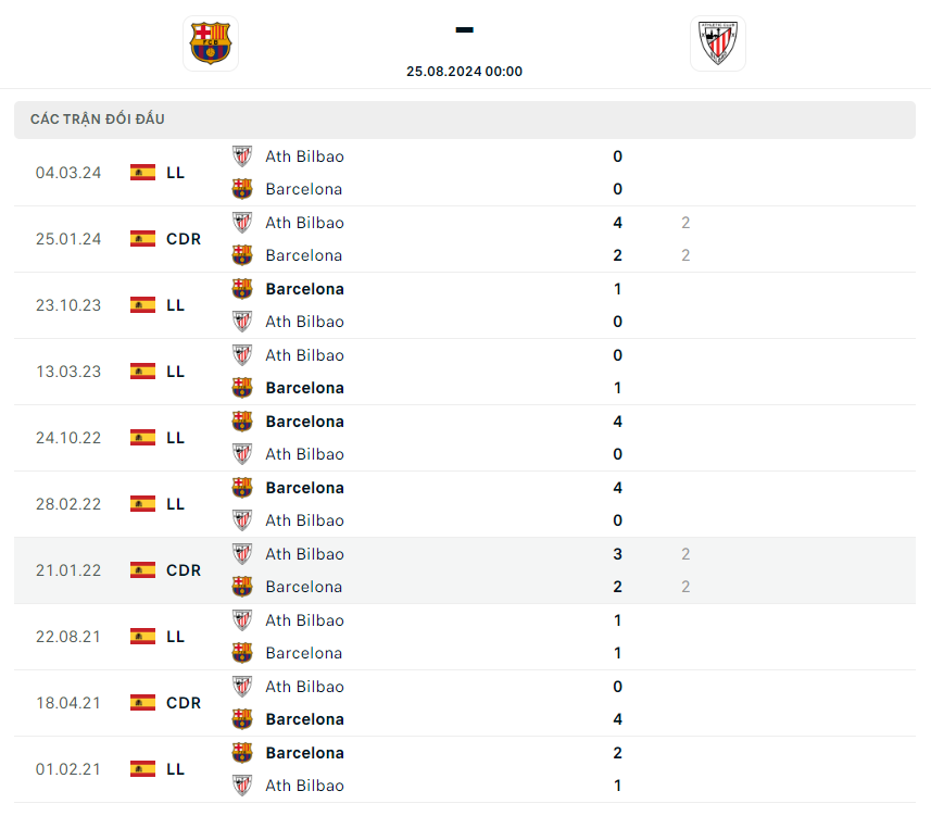 Nhận định Barcelona vs Athletic Bilbao