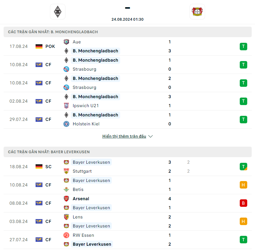 nhan-dinh-monchengladbach-vs-bayer-leverkusen