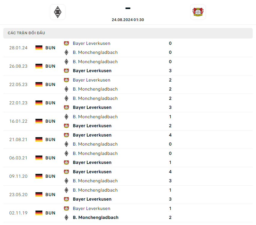 nhan-dinh-monchengladbach-vs-bayer-leverkusen