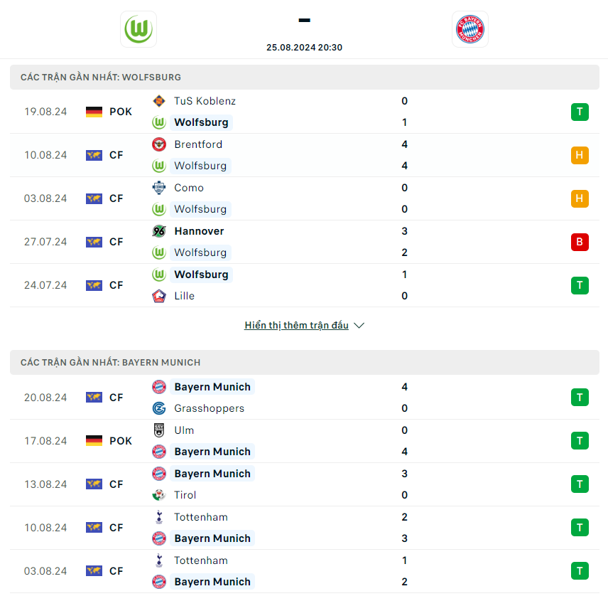 nhan-dinh-wolfsburg-vs-bayern-munich