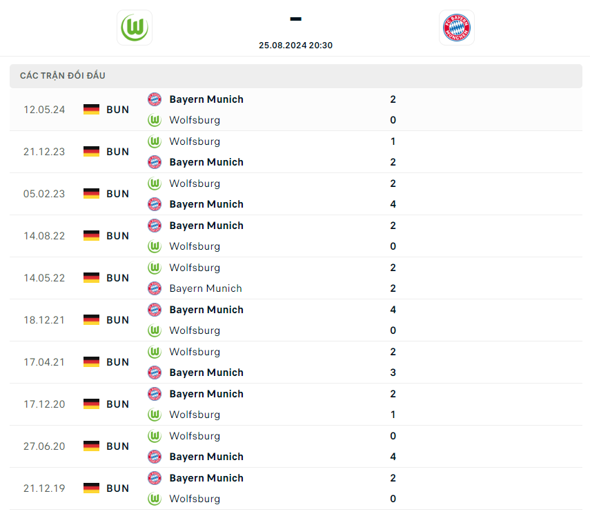 nhan-dinh-wolfsburg-vs-bayern-munich