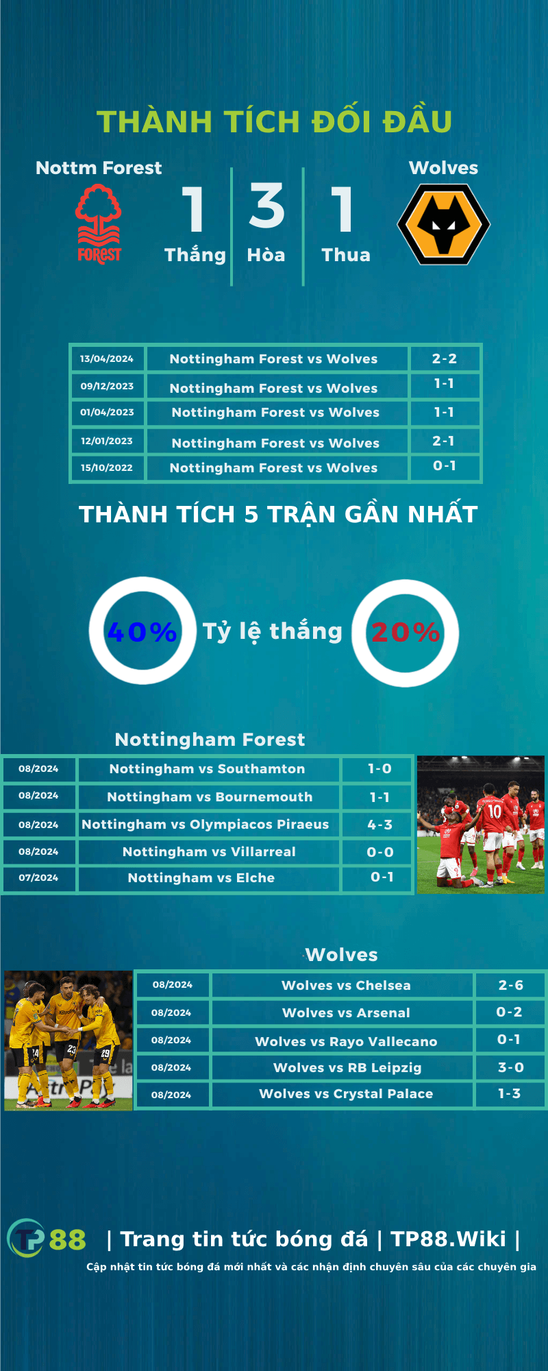 nhan-dinh-nottingham-forest-vs-wolves