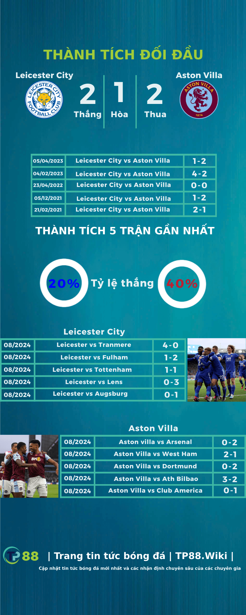 nhan-dinh-leicester-city-vs-aston-villa