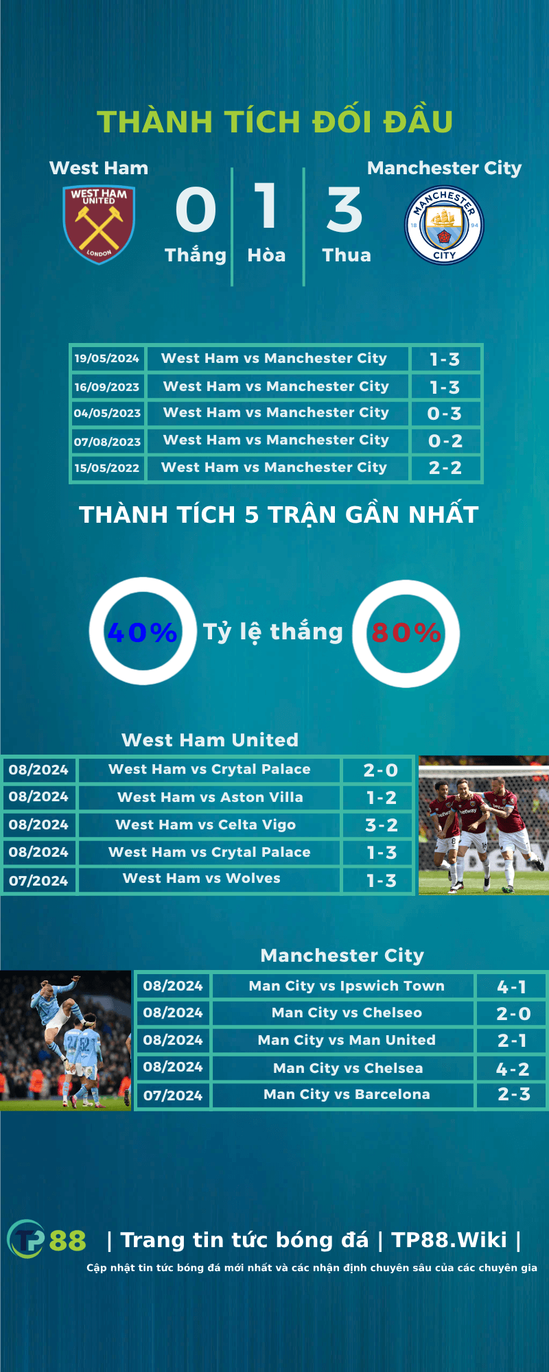 nhan-dinh-west-ham-vs-manchester-city