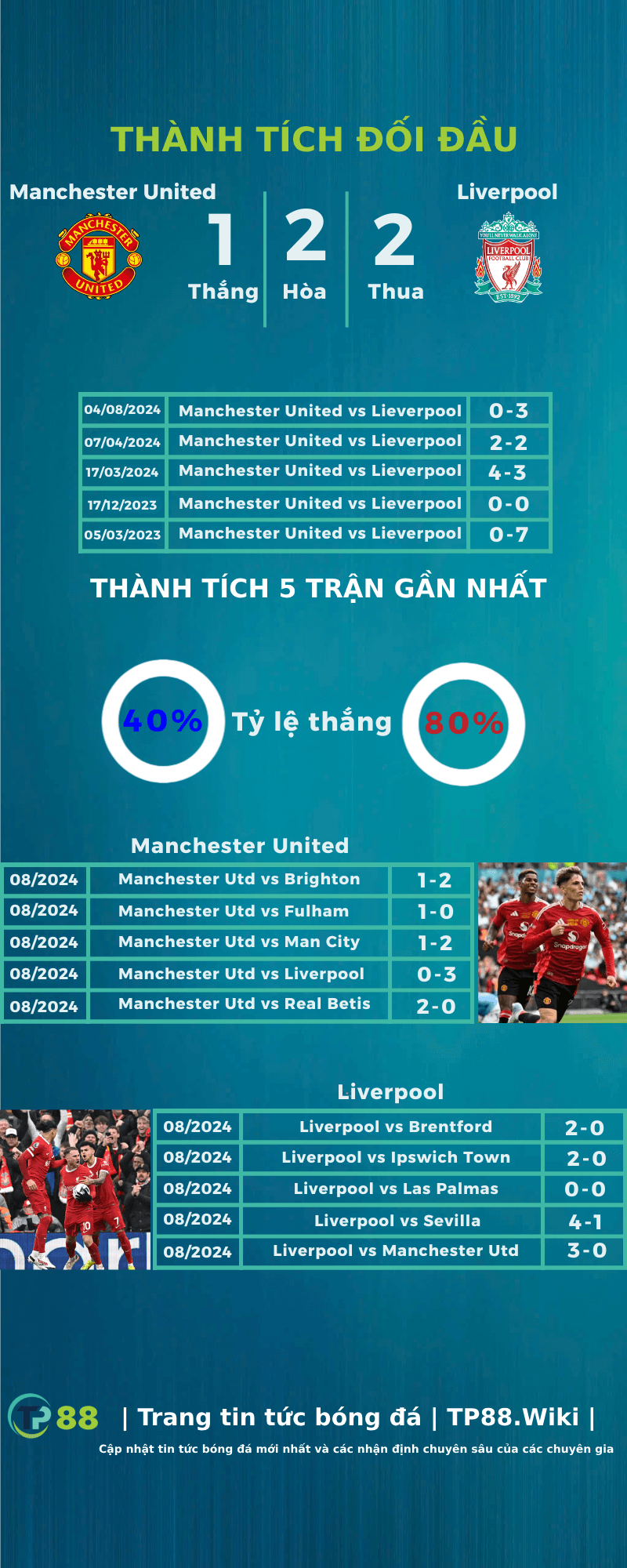 nhan-dinh-manchester-united-vs-liverpool