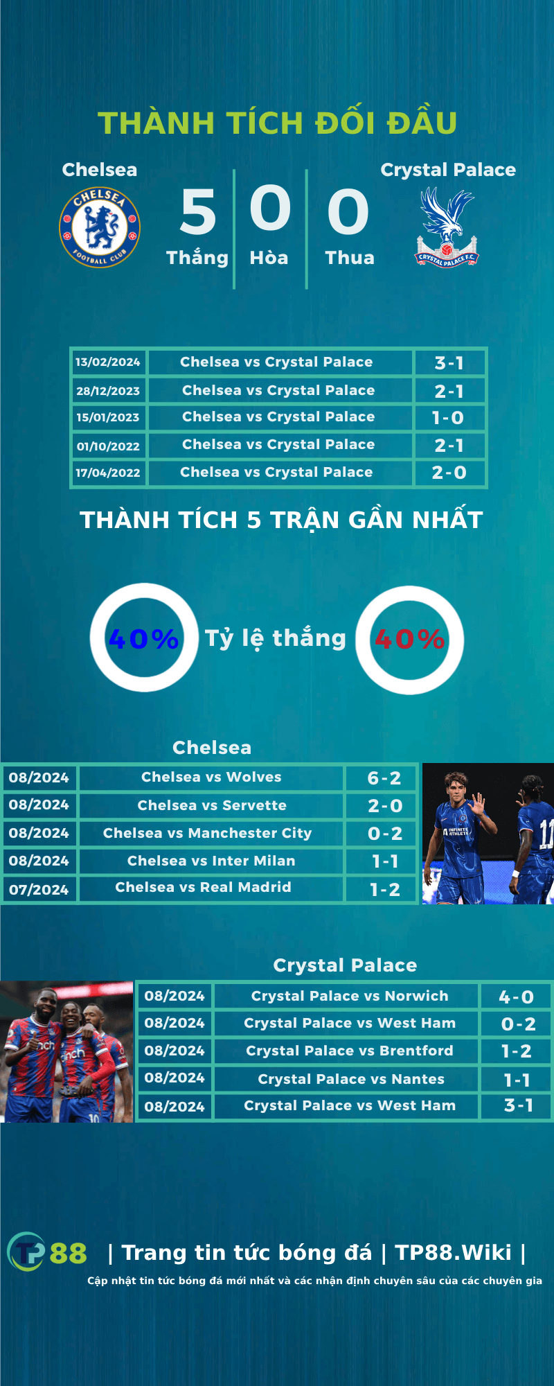 nhan-dinh-chelsea-vs-crystal-palace