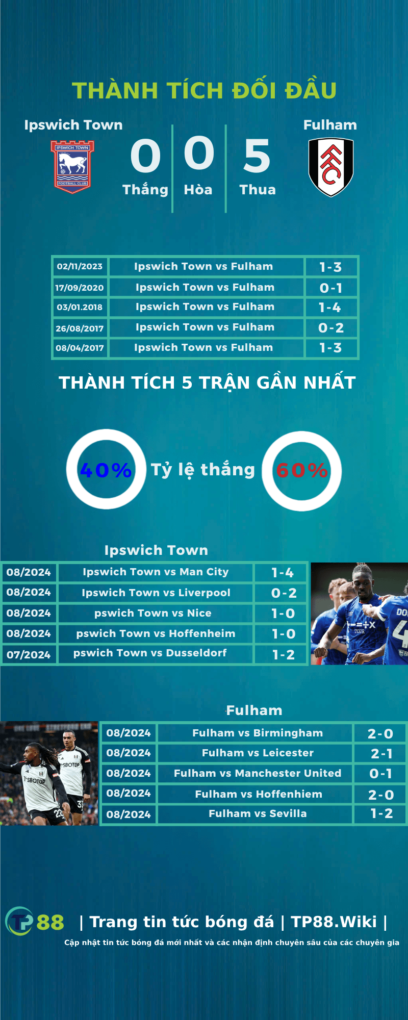 nhan-dinh-ipswich-town-vs-fulham