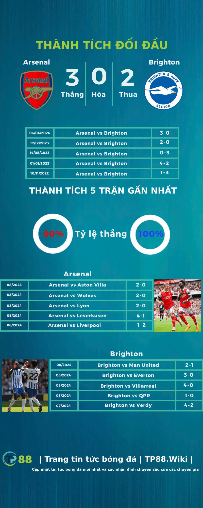 nhan-dinh-arsenal-vs-brighton