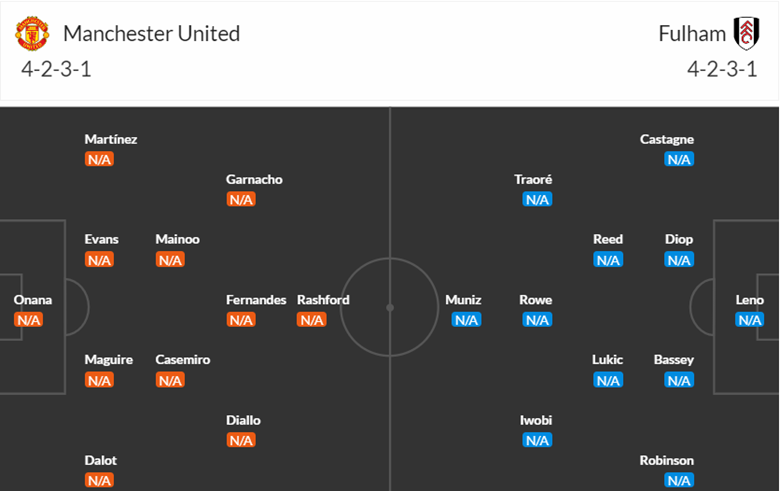 nhan-dinh-mu-vs-fulham