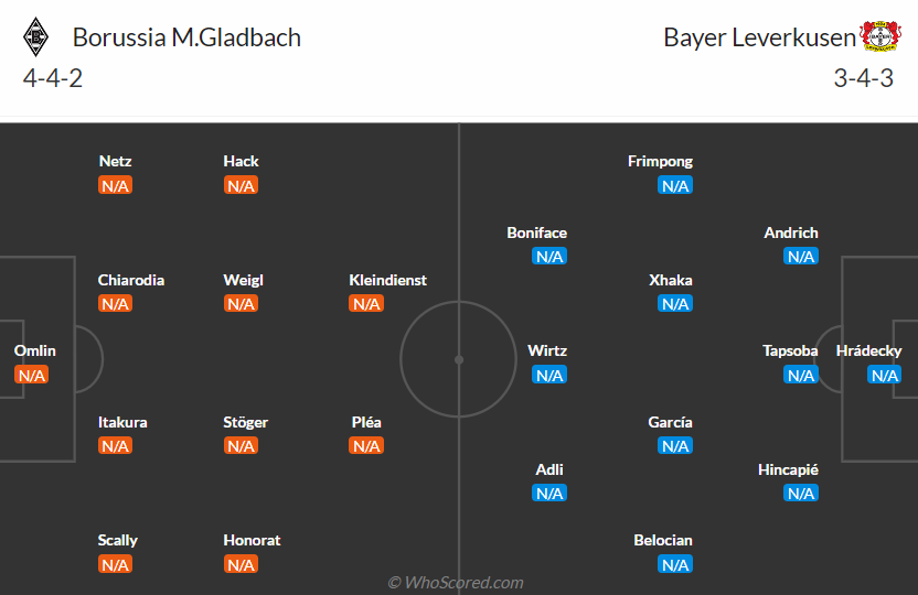 nhan-dinh-monchengladbach-vs-bayer-leverkusen