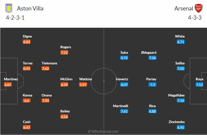 nhan-dinh-aston-villa-vs-arsenal