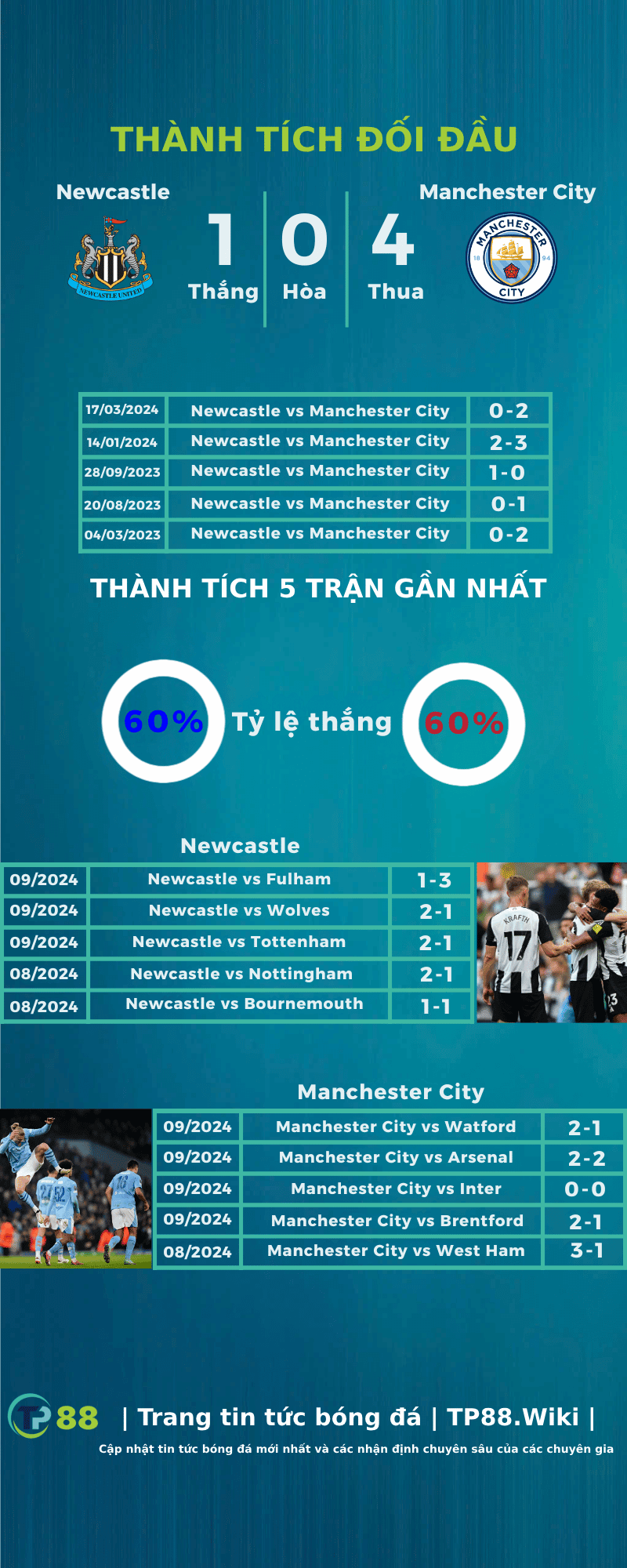 newcastle-vs-manchester-city