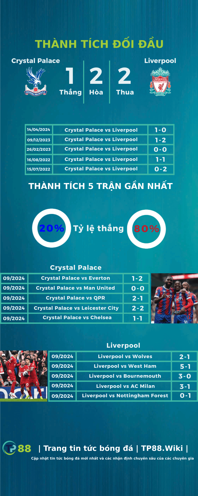 nhan-dinh-crystal-palace-vs-liverpool