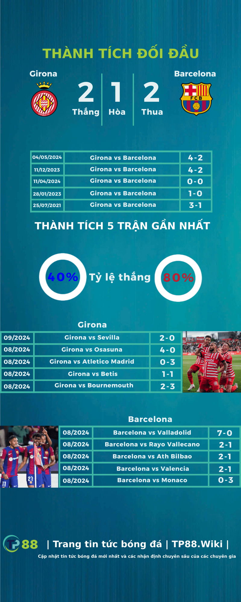 nhan-dinh-girona-vs-barcelona