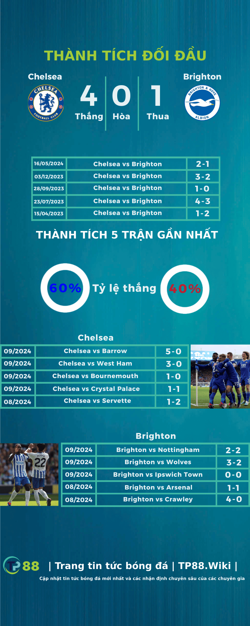 chelsea-vs-brighton