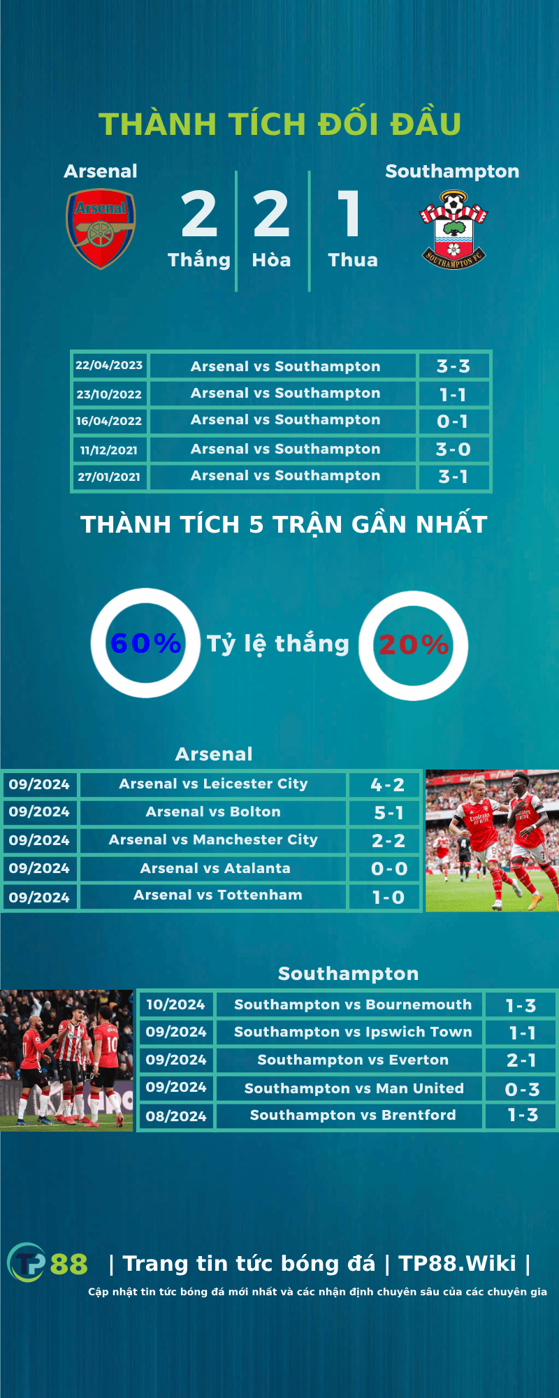 nhan-dinh-arsenal-vs-southampton