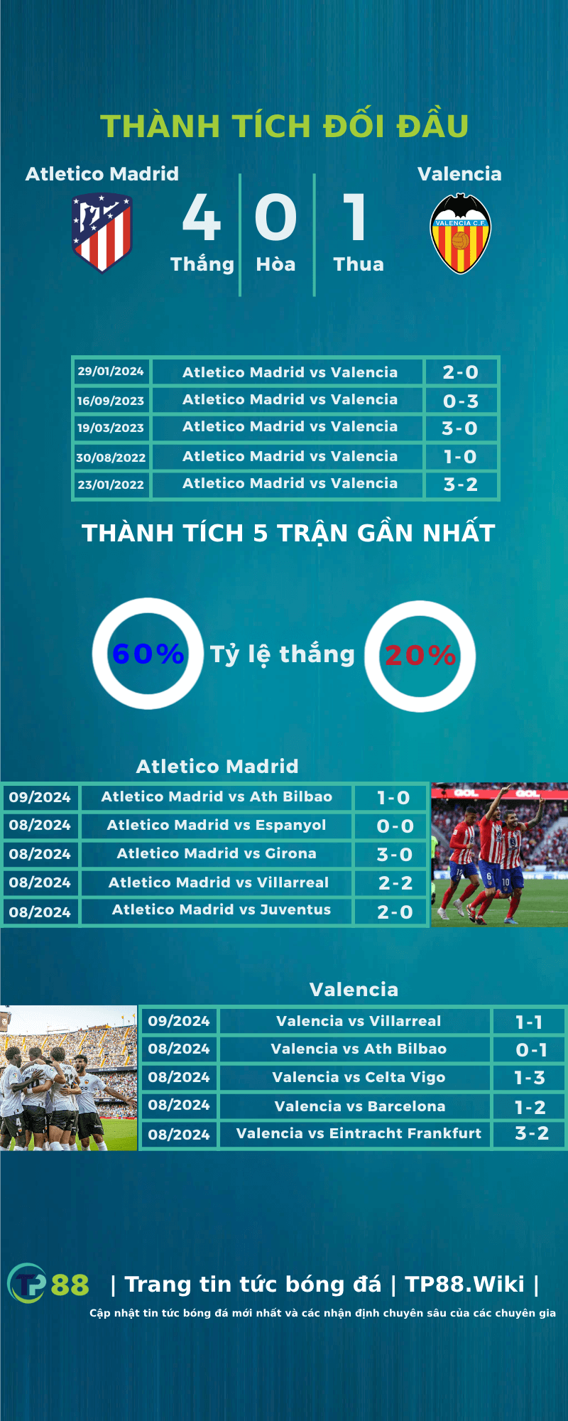 nhan-dinh-atletico-madrid-vs-valencia