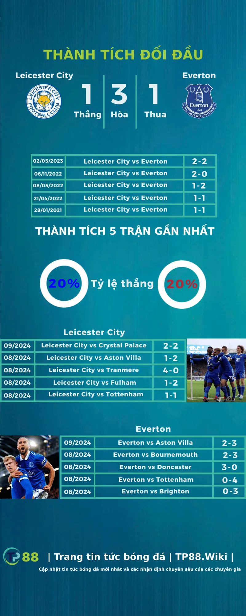 nhan-dinh-leicester-city-vs-everton