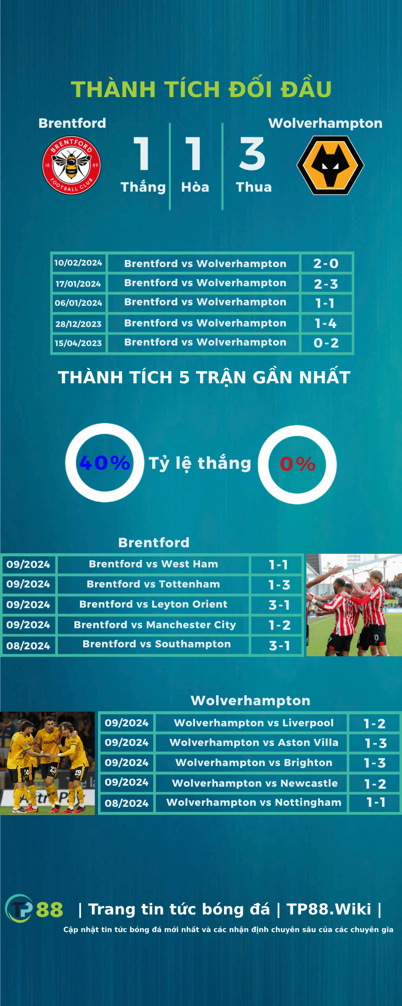 nhan-dinh-brentford-vs-wolverhampton