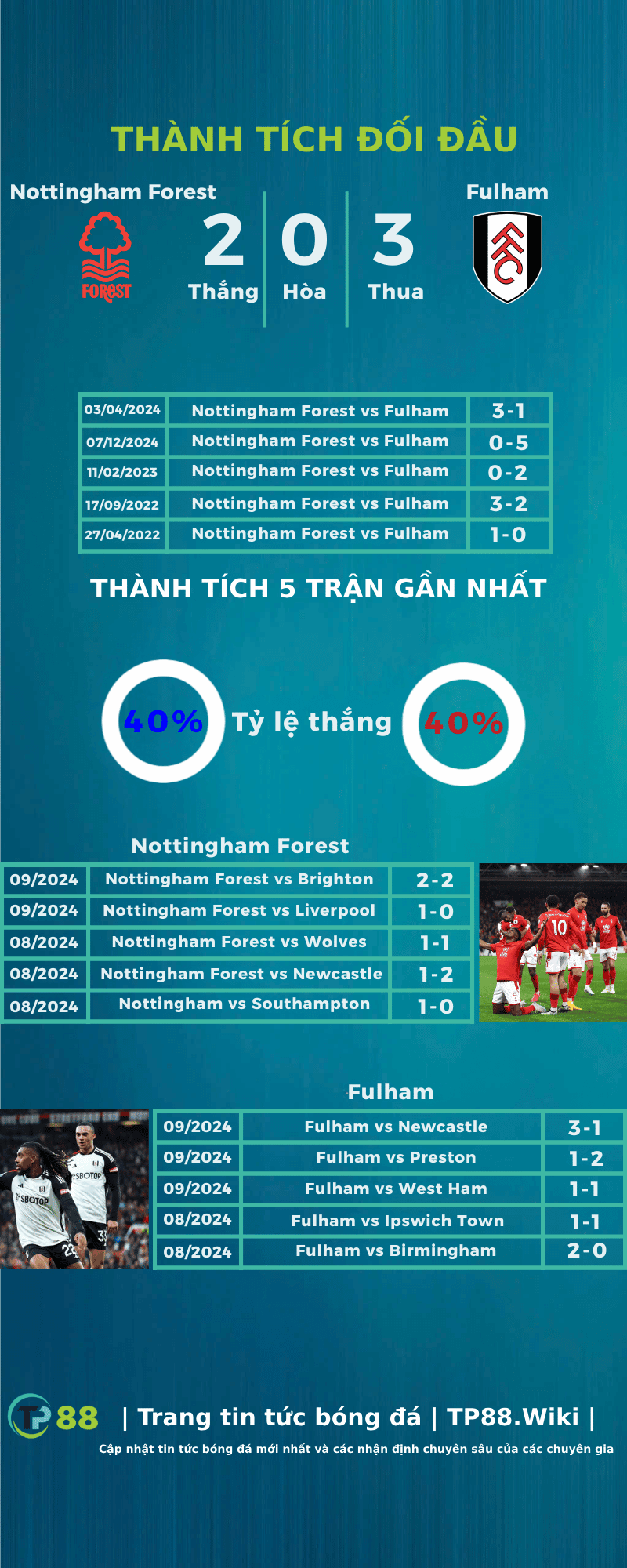 nottingham-forest-vs-fulham