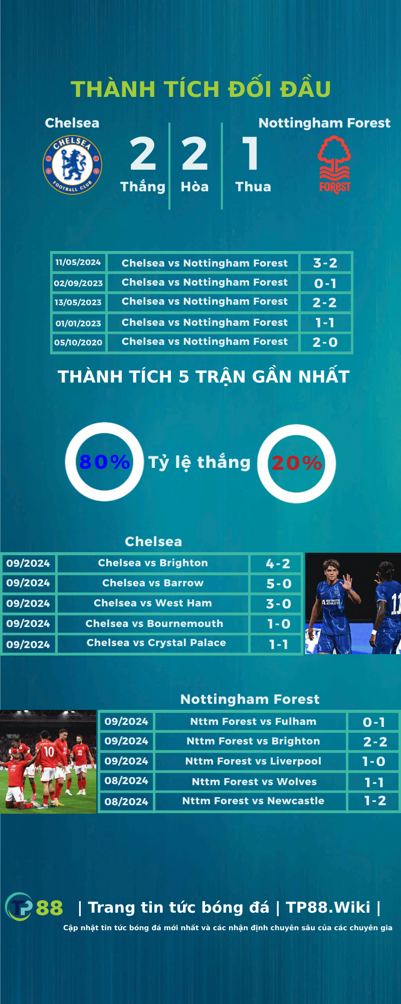 nhan-dinh-chelsea-vs-nottingham-forest