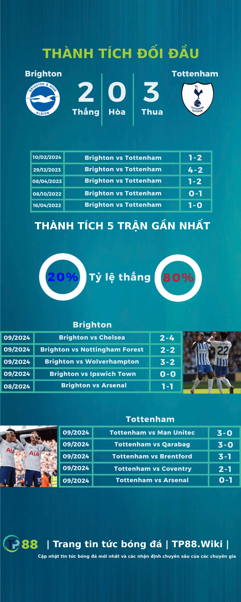 nhan-dinh-brighton-vs-tottenham